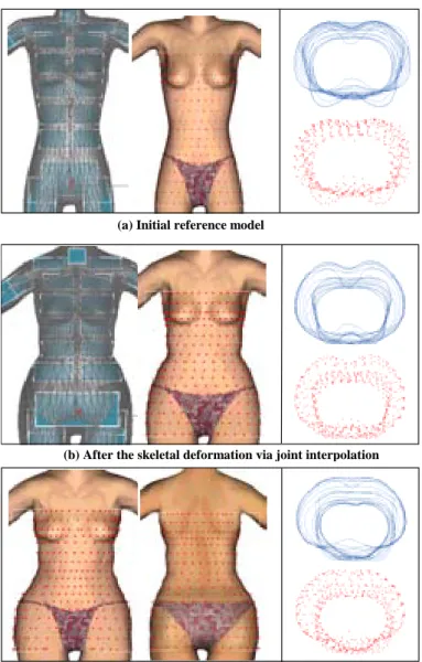 Figure 3-2. The early version of this work used contours. 