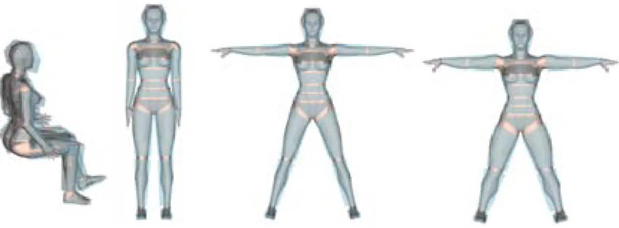 Figure 4-5. Skeletal deformation examples occurred by rotation and scale of selected  joints