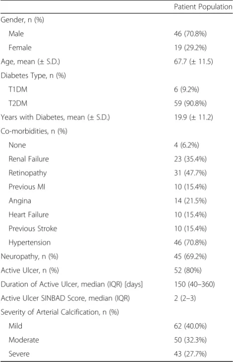 Table 1 The characteristics of the 65 patients who werescanned during the supervised scanning phase
