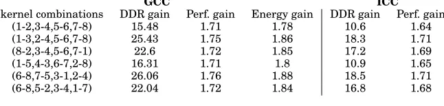 Table IV. Four cores and eight loop kernels, two to each core (3 different input sizes have beenused)