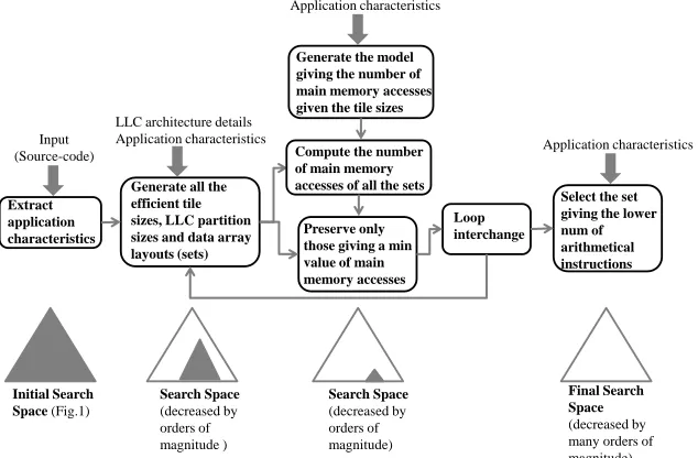 Fig. 2.Flow chart of the proposed methodology