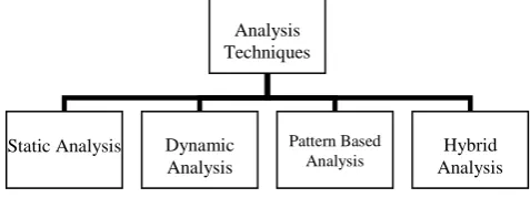 Table I. Simulation Environment 