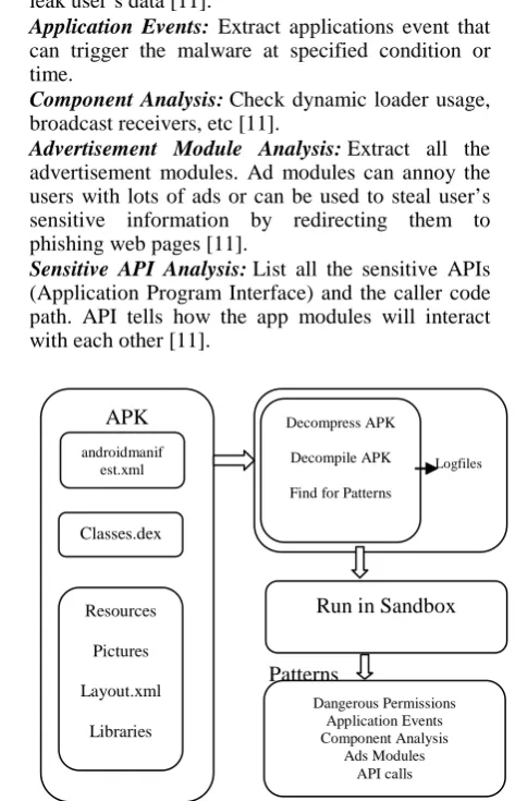 Figure 2. Methodology [3]  