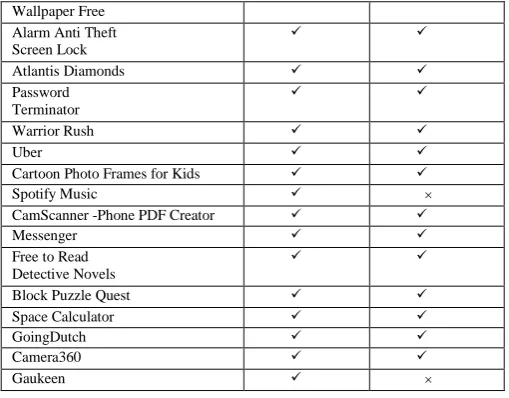 Table IV shows more detailed results as compared to table III (Reverse engineering approach)