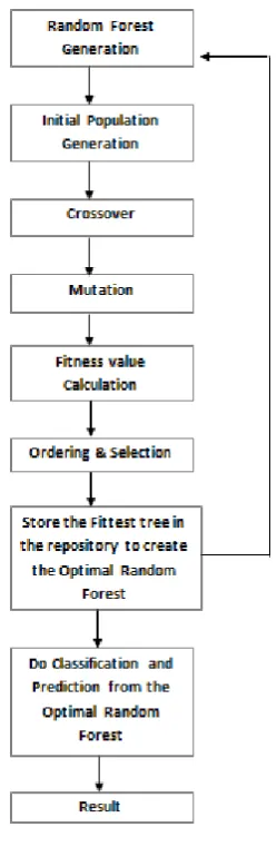 Figure 3. Proposed Algorithm  