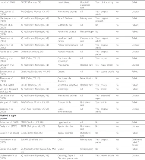 Table 2 Characteristics of included references: General characteristics and quality assessment (Continued)