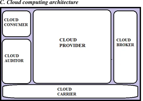 FIG 2: Taxonomy Of load Balancing Algorithm 