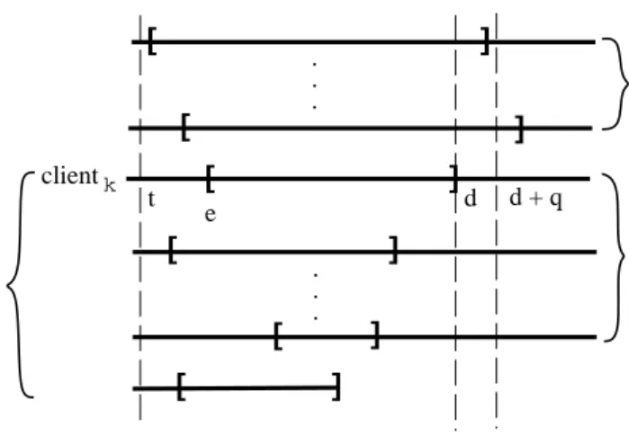 Figure 3: The current pending request of client k has the eligible time e and deadline d 