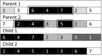Fig. 5  Crossover. Trips enabling higher throttle time are shown in darker shades