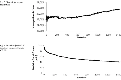 Fig. 7  Maximizing average 