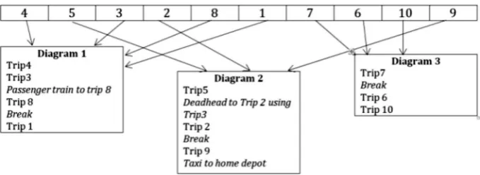 Fig. 4  Chromosome represen-