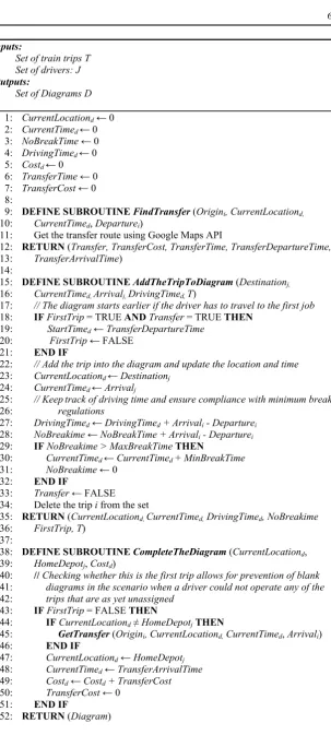Table 2  Pseudocode: decoding 