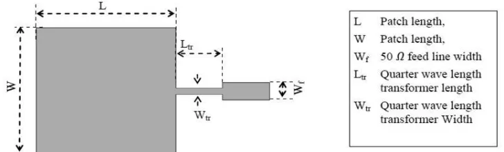 Figure 2.9 Basic Structure of Microstrip Patch Antenna 