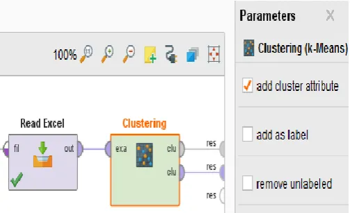 Fig. 2, shows the Clustering (K-Means) operator which applies K-Means clustering algorithm, the input port takes an ExampleSet(Dataset) from the output port of Read Excel operator and it delivers the cluster model