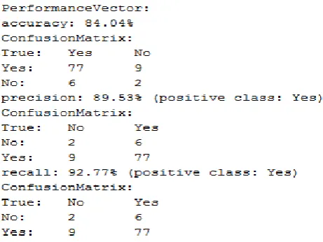 Table IV. Performance (X-Means)  