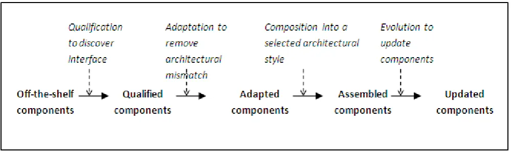 Fig. Architecture [15] 