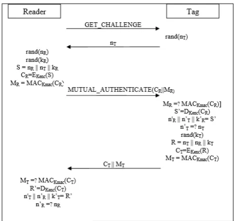 Figure 1: Derivation of BAC keys 