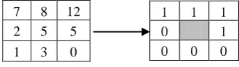 Figure 4. Computation of Linear Binary Partition 