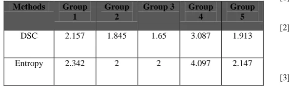 Table 6.2 shows the number of deviations needed to be inspected by the tester to cover all distinct deviations
