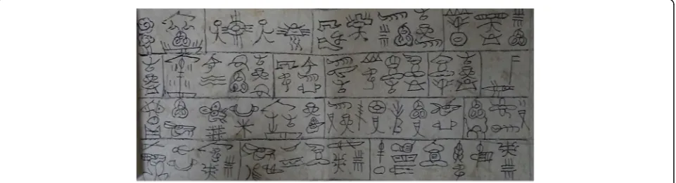 Fig. 1 First page of one Dongba classics written in pictographs used on the Heaven Worshipping Day