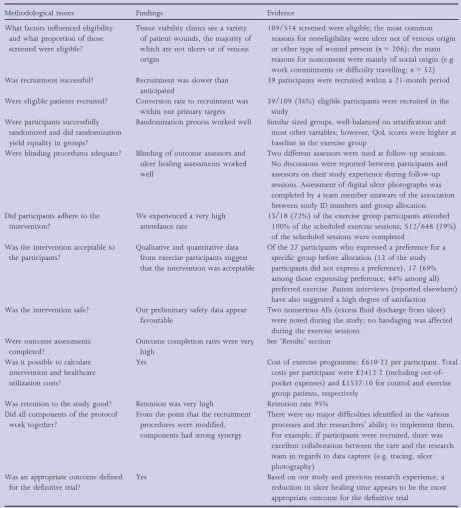 Table 3 Summary of trial feasibility and acceptability data