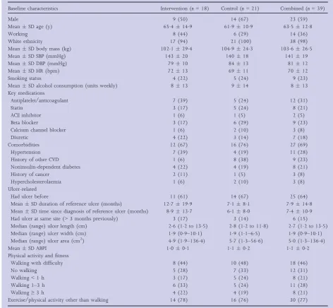 Table 5 Physical ﬁtness/function indices