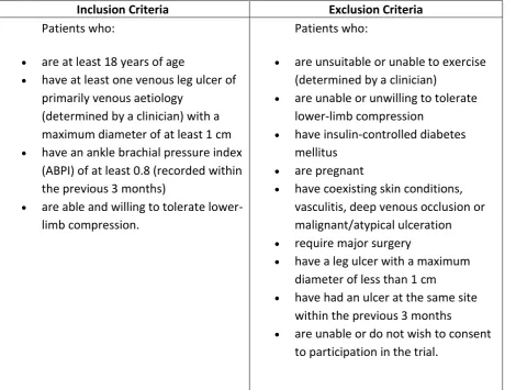 Table 1: Study inclusion and exclusion criteria.