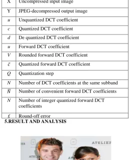 TABLE 4.1 NOTATIONS  X Uncompressed input image 