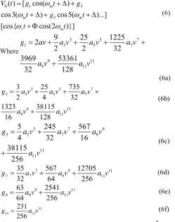 Figure 1. RF feedback linearization method  