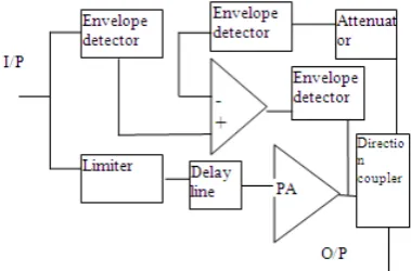 Table Techniques f or Adaptive D igital P redistortion: A  IEEE Transactions on Vehicular 