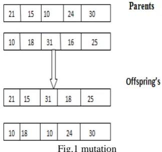 Fig. 2 selection  