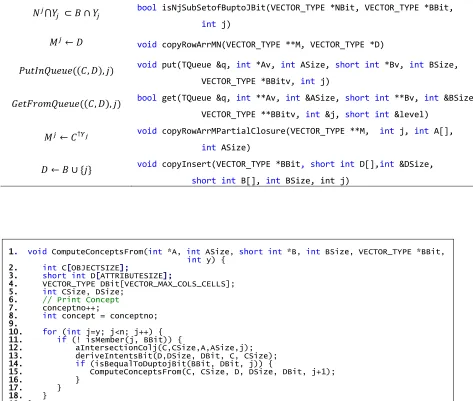 Figure 4.2, Listing of CbO-FC-DF program code 