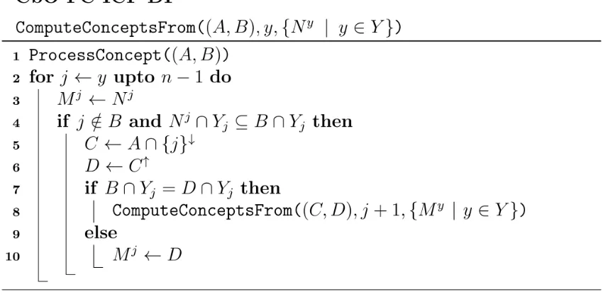 Figure 4.8, CbO-FC-ICF-DF algorithm pseudo code 