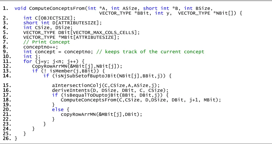 Figure 4.9, Listing of CbO-FC-ICF-DF program code 