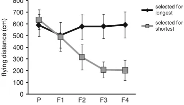 Table 1 Changes of average right answer ratio of individual questionsassessed by χ2 test