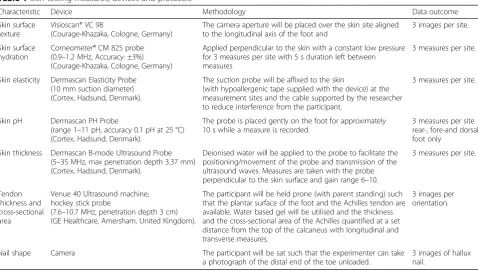 Table 2 Static plantar pressure tasks for each visit