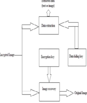 Fig. 1: Framework RRBE 