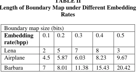 TABLE II Length of Boundary Map under Different Embedding 