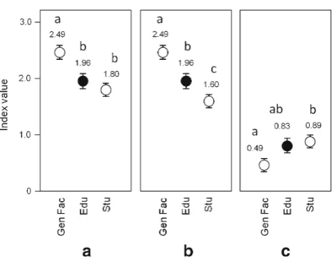 Fig. 11; Kruskal–Wallis one-way ANOVA on ranks, H0