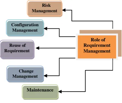 Figure 1.  The Framework  
