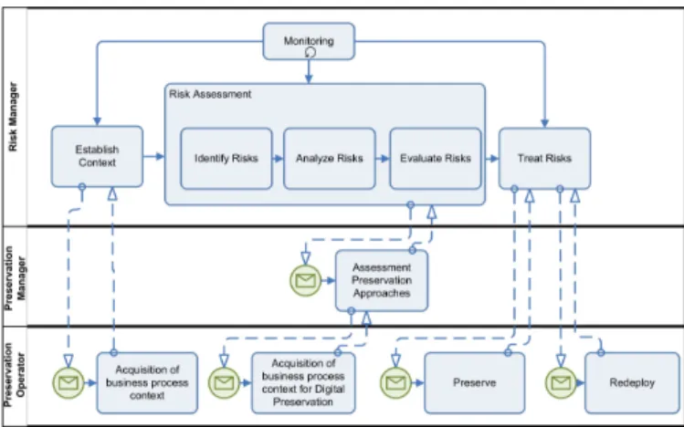 Figure 4: Context Model instance of the Music Clas- Clas-sification experiment