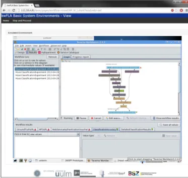 Figure 5: Emulation-as-a-Service of the Music Clas- Clas-sification experiment