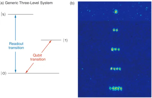 Figure 5. Readout Using Quantum Jumps