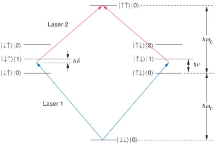 Figure 10. Four-Particle Entanglement