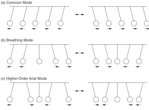Figure 2. Vibrational Modes