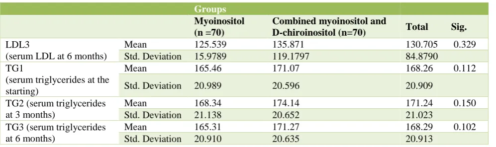 Table 1b: Demographic and other study parameters of study participants. 