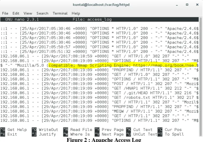 Figure 3 : Attacker trying passwod guessing attck 