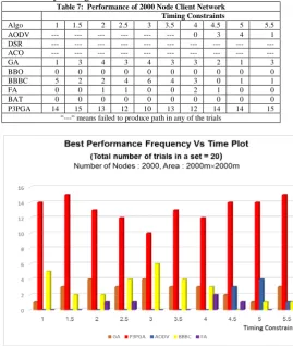 Figure 5: Comparative Performance of All Approaches  