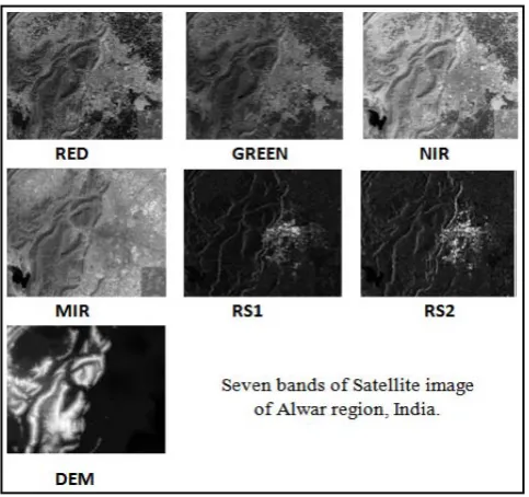 Figure 3: Seven band satellite images of Alwar Region availability of various terrain features including water area, urbanization, rocky area, barren and vegetation etcdata is considered in the form of seven bands as shown in figure 3The reason for the sel