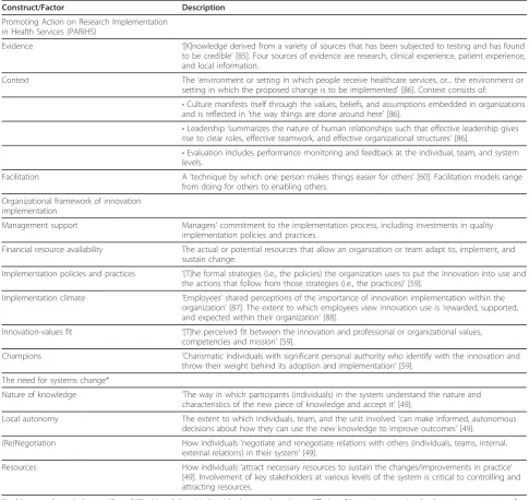 Table 1 Description of the three theoretical perspectives guiding the case study